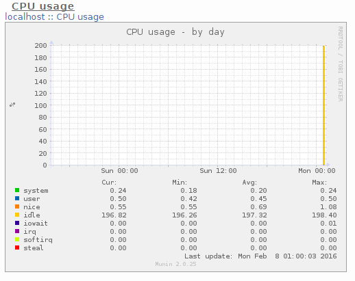 cpu